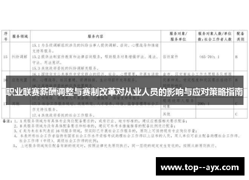 职业联赛薪酬调整与赛制改革对从业人员的影响与应对策略指南