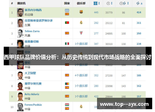 西甲球队品牌价值分析:从历史传统到现代市场战略的全面探讨 西甲球队品牌价值分析:从历史传统到现代市场战略的全面探讨
