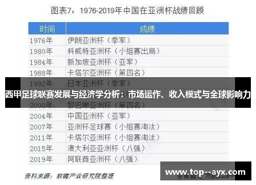 西甲足球联赛发展与经济学分析：市场运作、收入模式与全球影响力