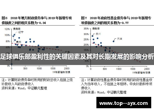 足球俱乐部盈利性的关键因素及其对长期发展的影响分析