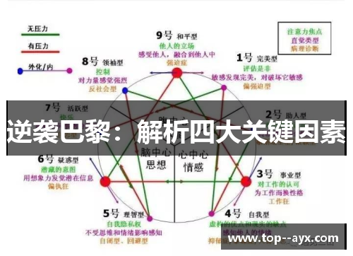 逆袭巴黎：解析四大关键因素