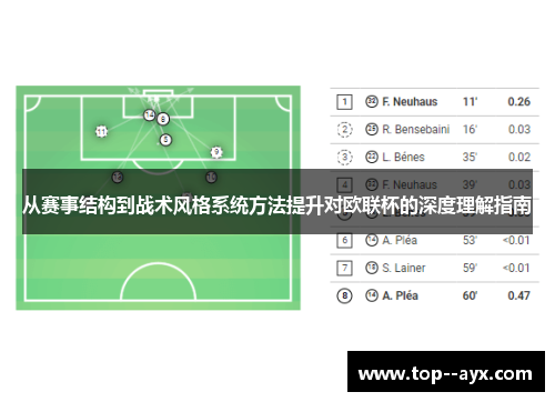 从赛事结构到战术风格系统方法提升对欧联杯的深度理解指南 从赛事结构到战术风格系统方法提升对欧联杯的深度理解指南