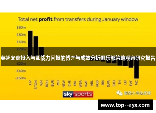 英超冬窗投入与即战力回报的博弈与成效分析俱乐部策略观察研究报告