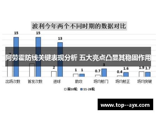 阿劳霍防线关键表现分析 五大亮点凸显其稳固作用