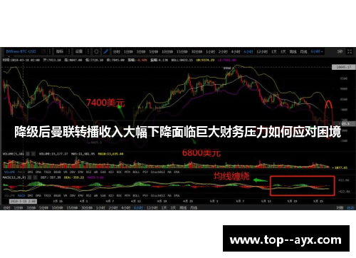 降级后曼联转播收入大幅下降面临巨大财务压力如何应对困境