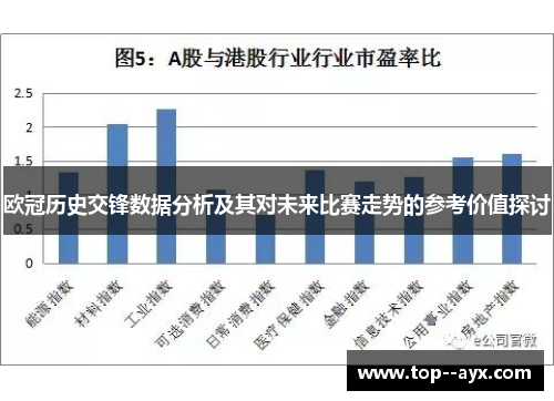 欧冠历史交锋数据分析及其对未来比赛走势的参考价值探讨 欧冠历史交锋数据分析及其对未来比赛走势的参考价值探讨
