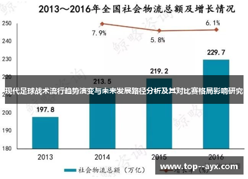 现代足球战术流行趋势演变与未来发展路径分析及其对比赛格局影响研究 现代足球战术流行趋势演变与未来发展路径分析及其对比赛格局影响研究