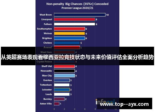 从英超赛场表现看穆西亚拉竞技状态与未来价值评估全面分析趋势